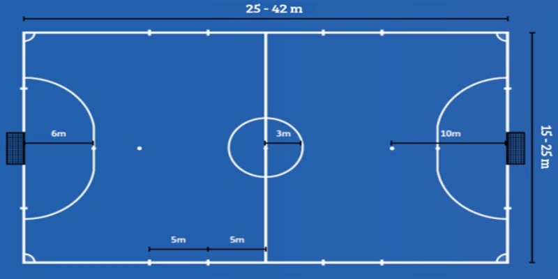 Vị trí trên sân trong bóng đá Futsal